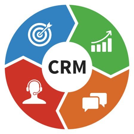 CRM Automation