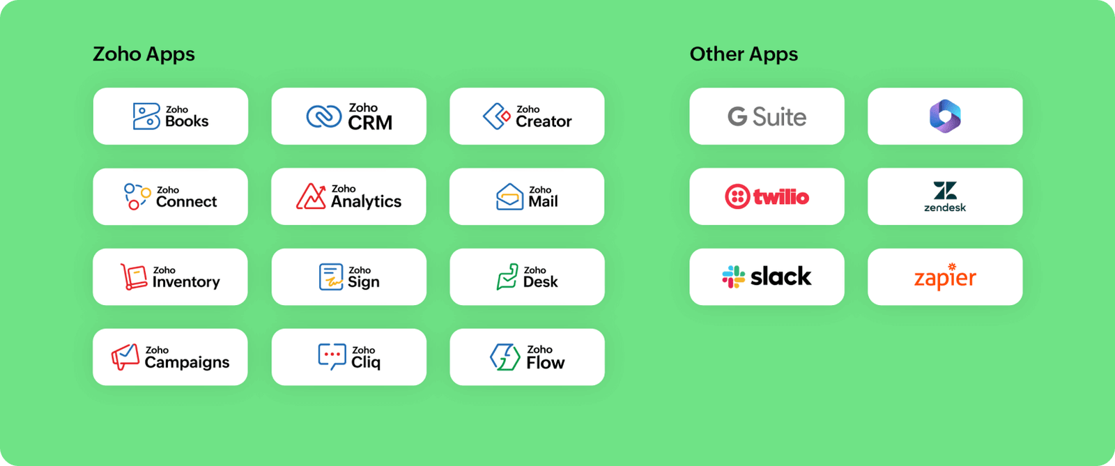 Integrations module